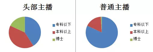 不读书当网红,学习不如当网红你怎么看