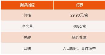 七夕巧克力表白礼盒,七夕表白神器巧克力