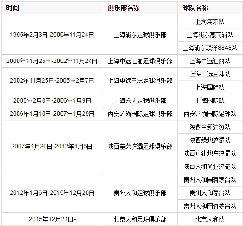 孙继海曲波于根伟,曲波评价李铁孙继海