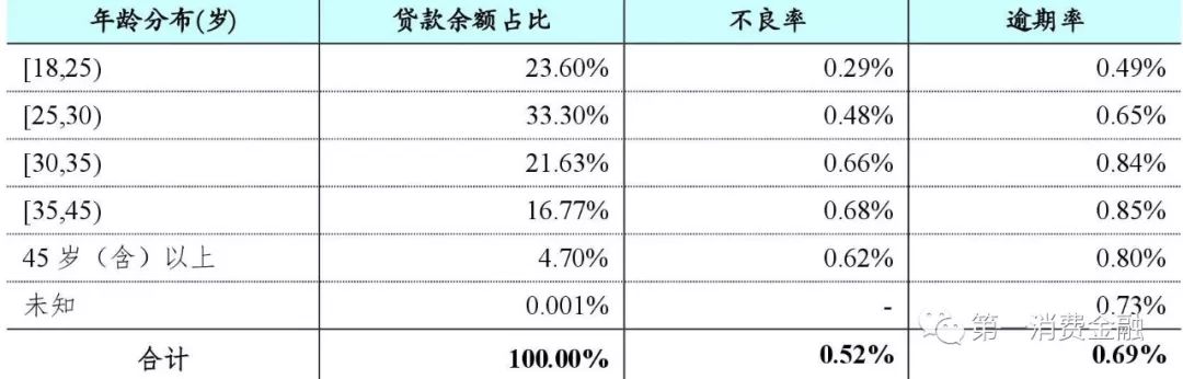 蚂蚁花呗总资产多少万亿,蚂蚁花呗数据增长图