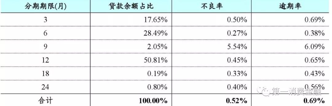 蚂蚁花呗总资产多少万亿,蚂蚁花呗数据增长图