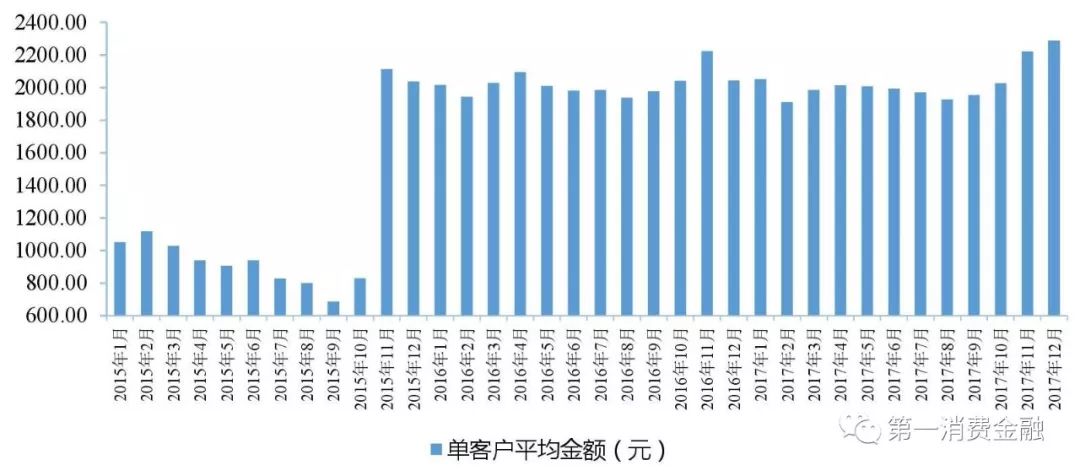 蚂蚁花呗总资产多少万亿,蚂蚁花呗数据增长图