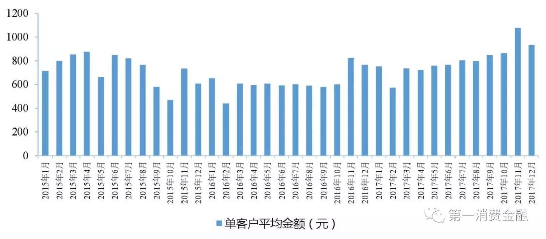 蚂蚁花呗总资产多少万亿,蚂蚁花呗数据增长图