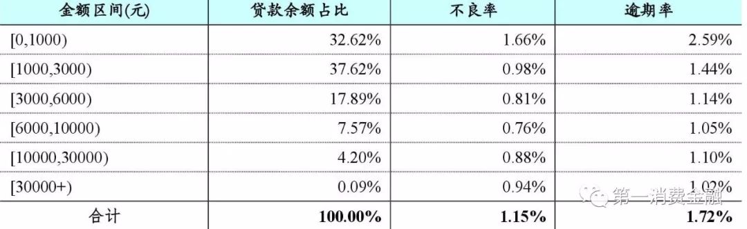 蚂蚁花呗总资产多少万亿,蚂蚁花呗数据增长图