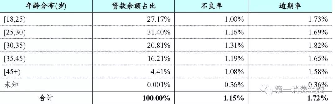 蚂蚁花呗总资产多少万亿,蚂蚁花呗数据增长图