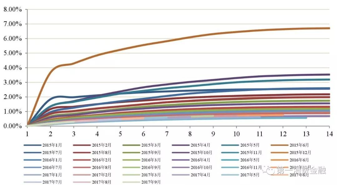 蚂蚁花呗总资产多少万亿,蚂蚁花呗数据增长图