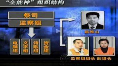 反邪资讯|六招帮你快速识别*教邪**“全能神”