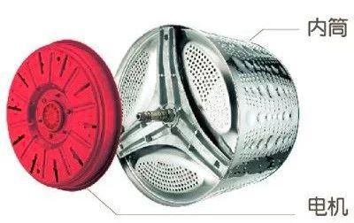 滚筒洗衣机装修时怎样安装最好,家用洗衣机是选波轮好还是滚筒好