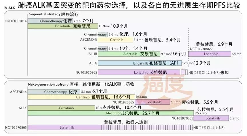 肺癌alk基因突变靶向药怎么选择,肺癌egfr突变靶向药效果怎么样