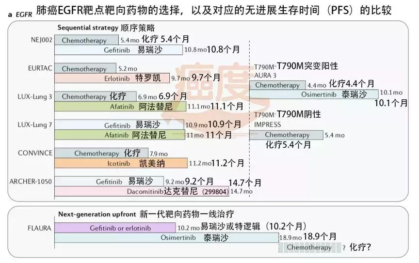 肺癌alk基因突变靶向药怎么选择,肺癌egfr突变靶向药效果怎么样