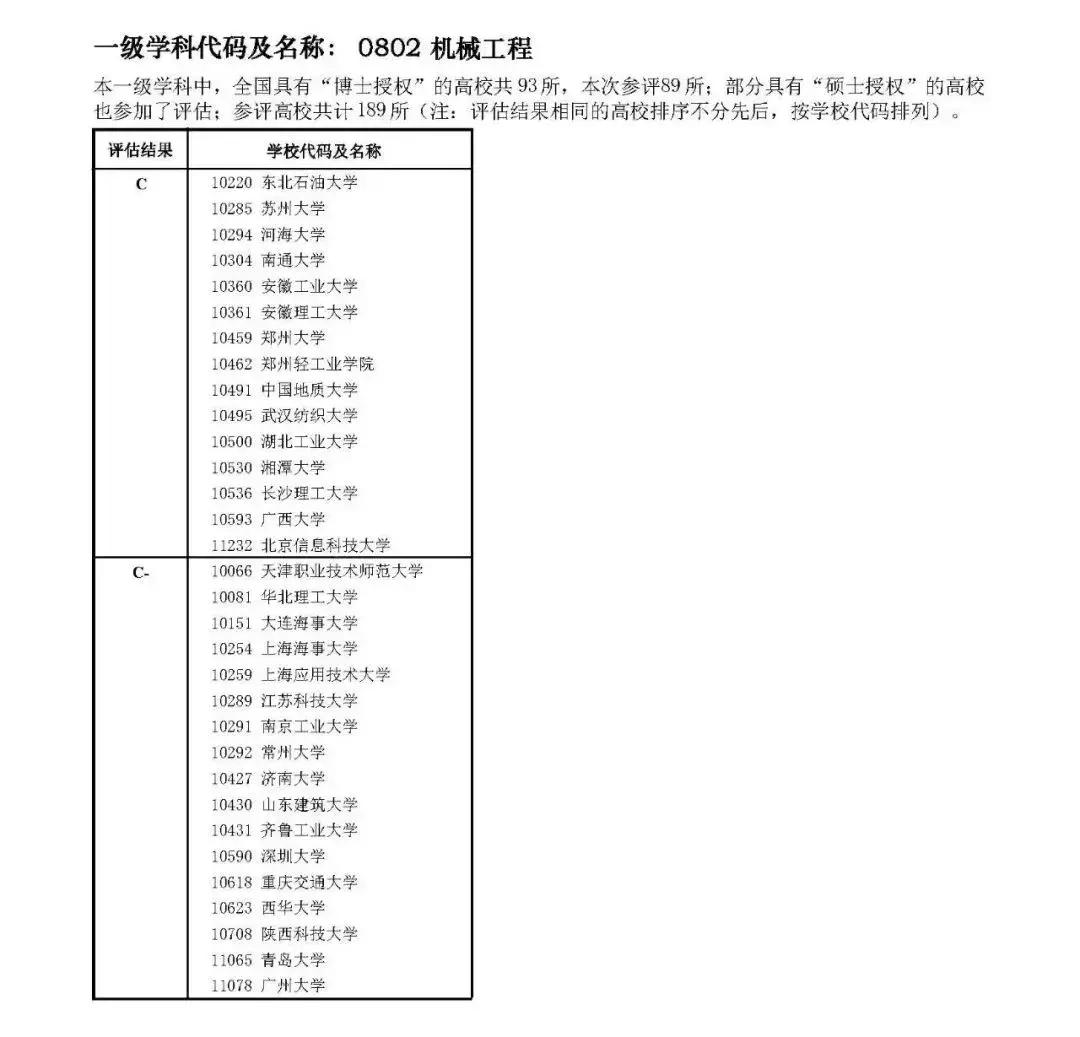 就业待遇好的几大工科专业,就业率最高的十大工科专业