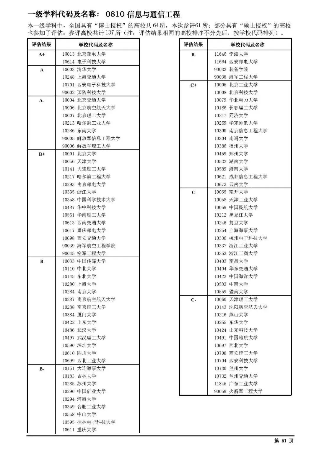 就业待遇好的几大工科专业,就业率最高的十大工科专业