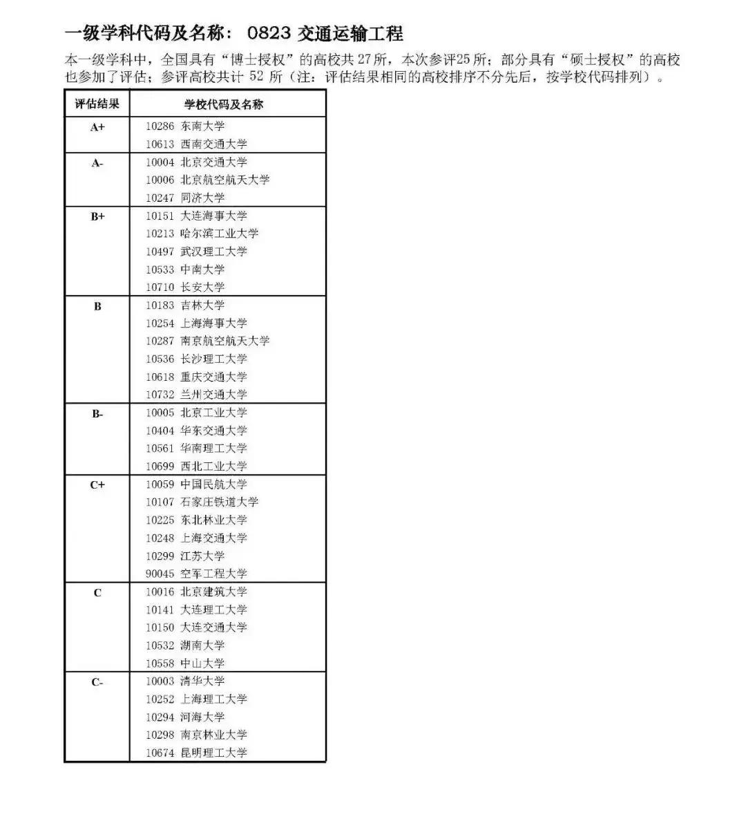 就业待遇好的几大工科专业,就业率最高的十大工科专业