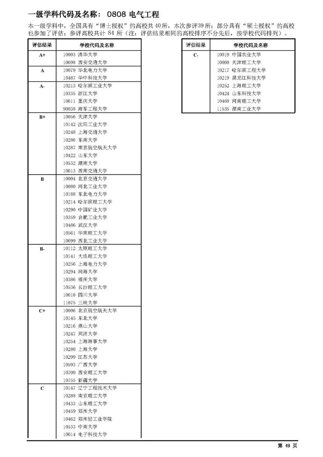 就业待遇好的几大工科专业,就业率最高的十大工科专业