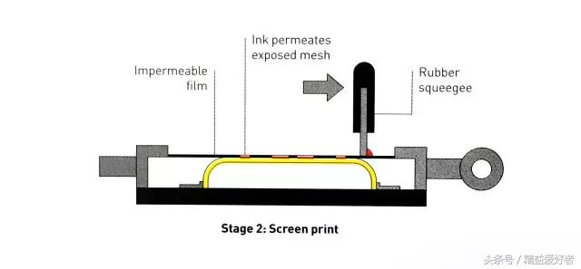 服装丝网印刷发泡工艺是什么,光伏玻璃丝网印刷工艺详解