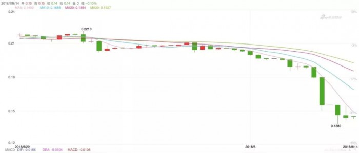 薅完土耳其，香奈儿代购下一站中国？