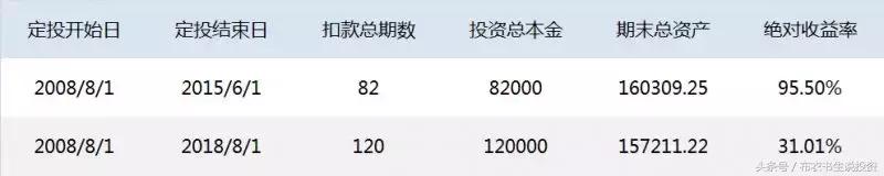 最简单的炒股赚钱方法,最简单却最有效炒股方法