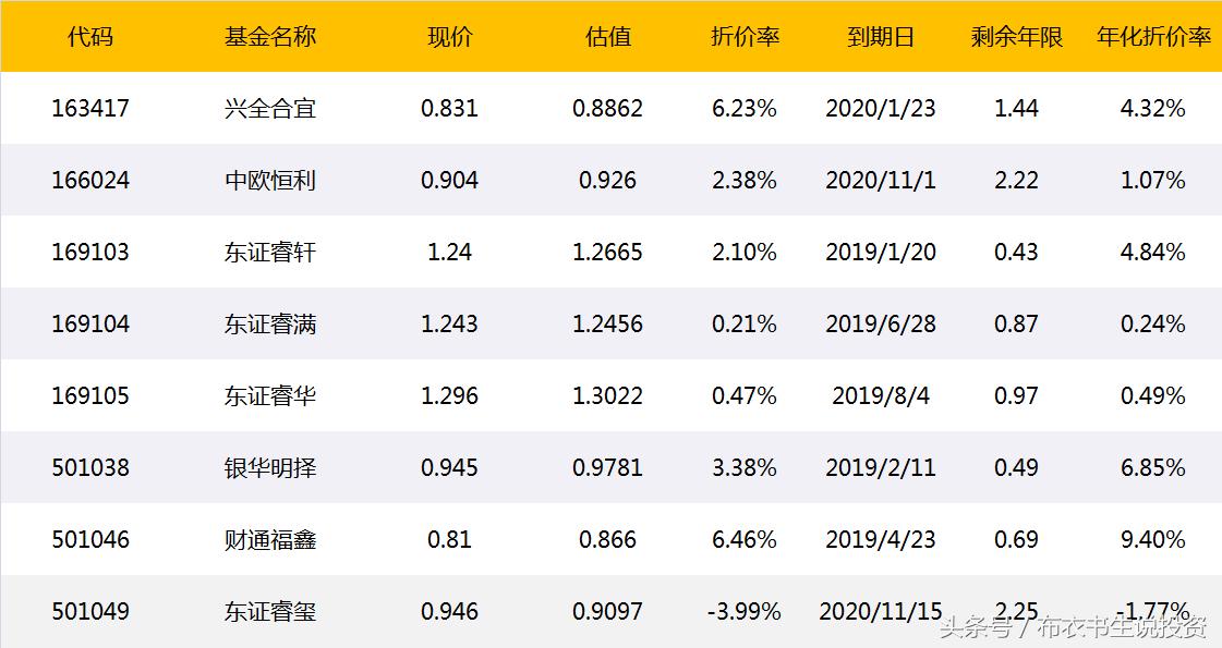最简单的炒股赚钱方法,最简单却最有效炒股方法
