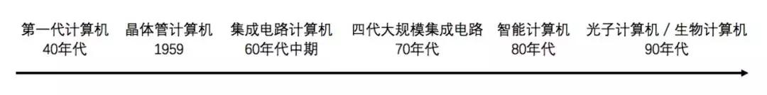 装备制造业的认识与了解论文,制造业采购需要了解的质量标准