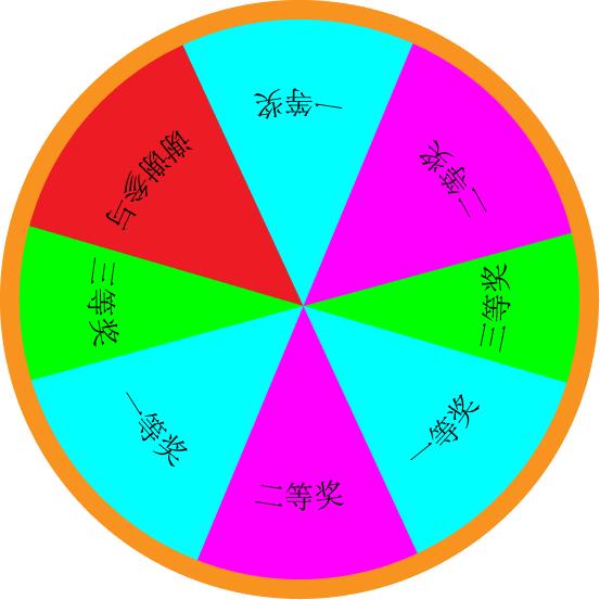 excel抽奖转盘,ppt制作抽奖转盘