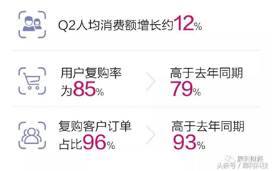 唯品会的品牌特卖之路越走越宽,唯品会从特卖网站转型