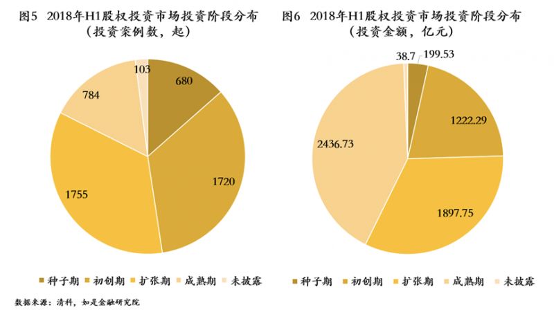 资本寒冬最佳方案,资本寒冬将至
