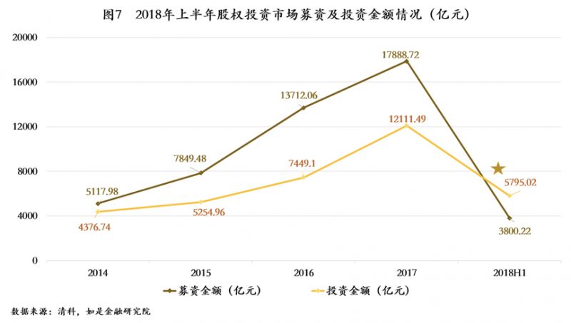 资本寒冬最佳方案,资本寒冬将至