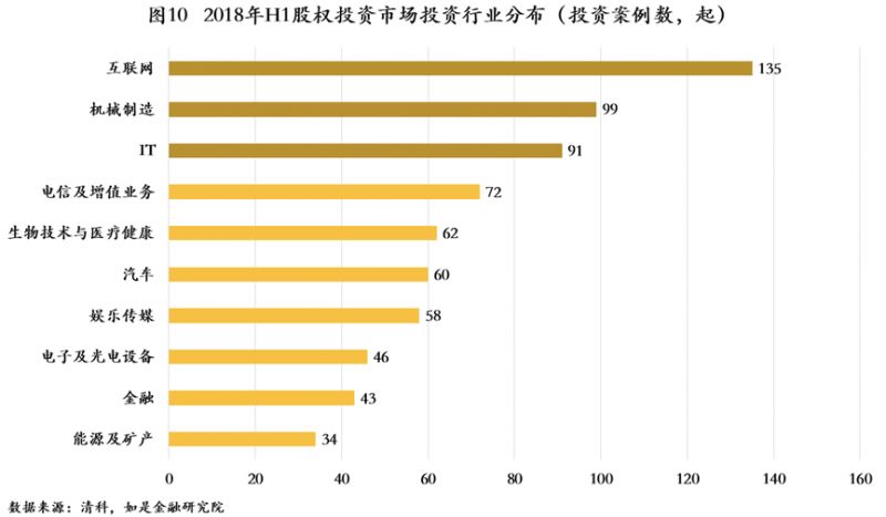资本寒冬最佳方案,资本寒冬将至