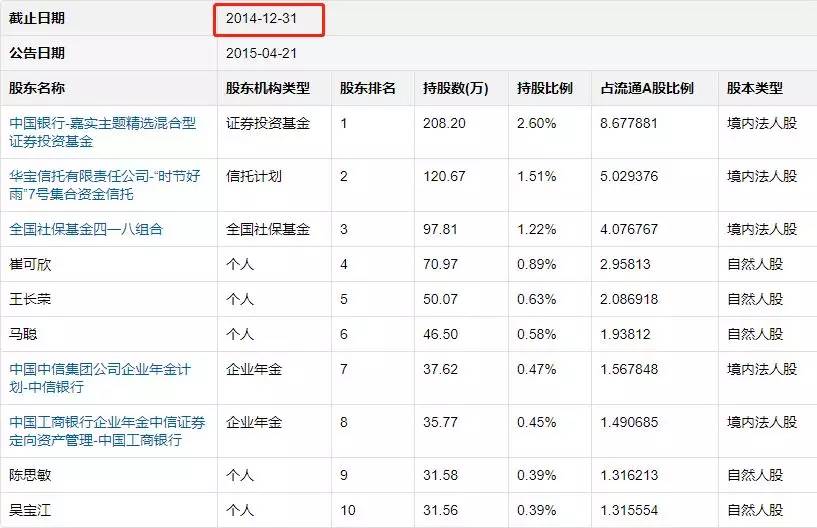 黄晓明投资失误怎么看待,黄晓明投资黄海制药