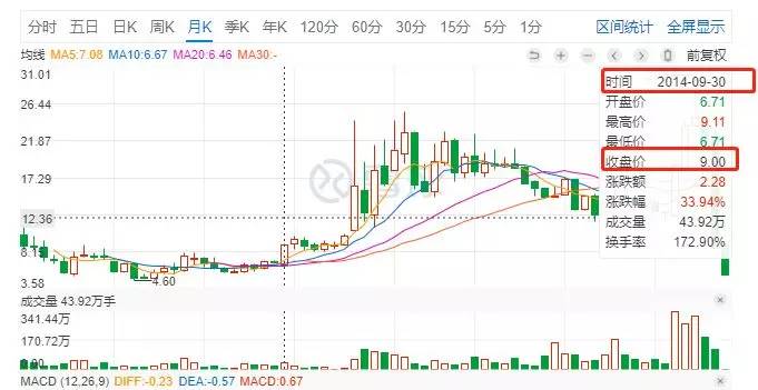 黄晓明投资失误怎么看待,黄晓明投资黄海制药
