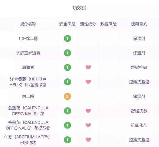 小红书的水乳是正品吗,水乳套装排行榜前十名小红书