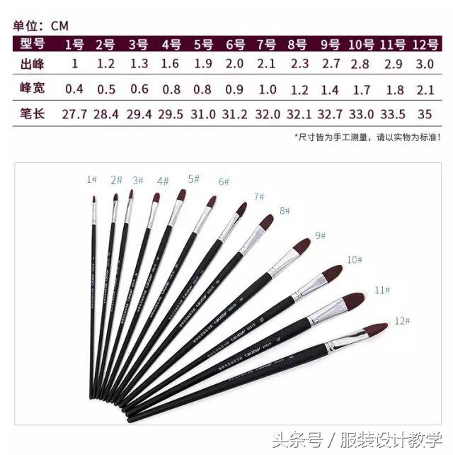 画具介绍｜到底哪些绘画工具好用？（贫穷限制了我的想象力）