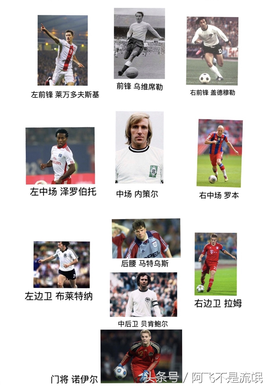 英媒评选当今十大最强门将,外媒评选拜仁历史最佳门将