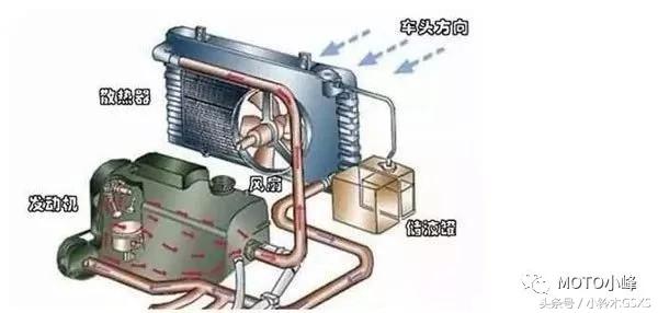 理想l8冷却是油冷还是水冷,摩托车发动机油冷和水冷的区别