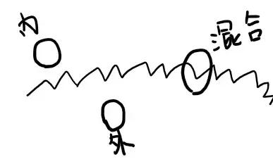 有痔疮青年的血泪史,有痔疮的人的经验之谈