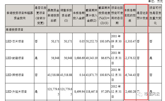 德豪润达市值,德豪润达营业额