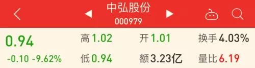 中弘股份仙股怎么样,从中弘股份退市得到的启示