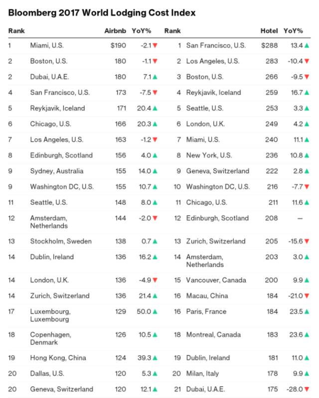 迪拜哪个城市房价便宜,迪拜房价为什么这么贵