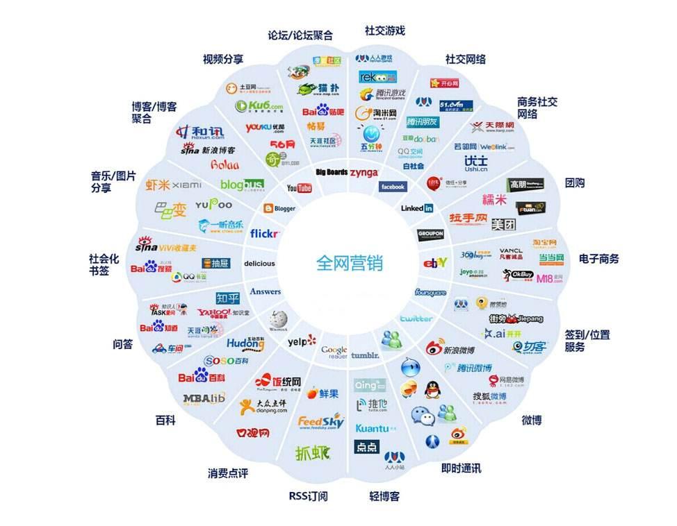 如何低成本的全网推广,全网推广方案方法和渠道