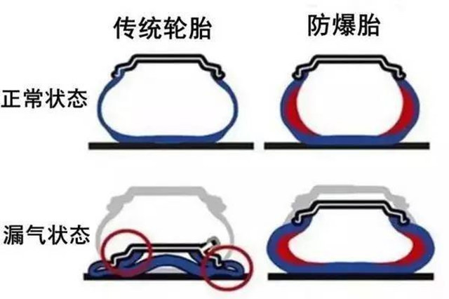 为何bba中只有奥迪不用防爆轮胎,奥迪a8用的是防爆轮胎吗