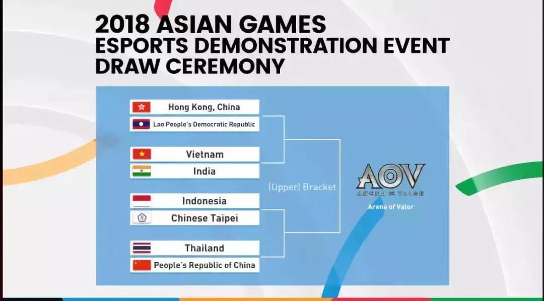 亚运电竞项目选拔,亚运电竞出线