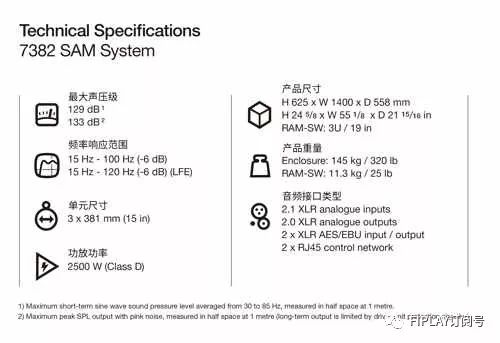 新品丨全景环绕声福音？Genelec S360和7382监听音箱