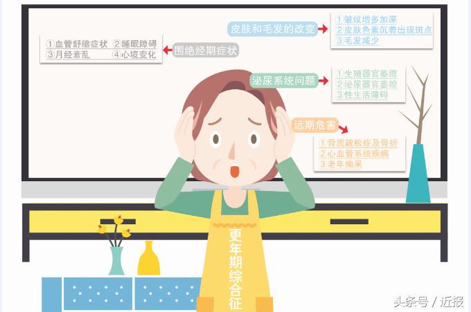 更年期怎样补充激素可以不来月经,更年期综合征患者需要补雌激素吗