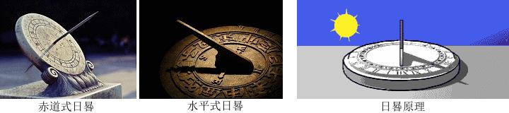 谈谈你对时间的理解和认识,你对时间有哪些理解