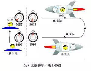 谈谈你对时间的理解和认识,你对时间有哪些理解