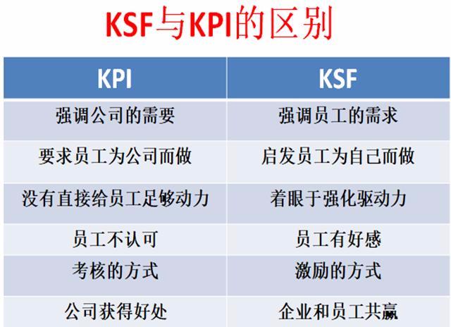 万达薪酬曝光,万达薪酬榜