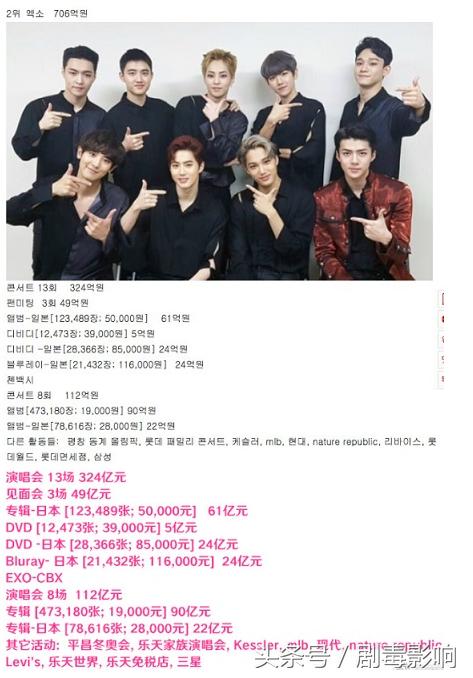 2019韩爱豆exo,韩国爱豆实力为什么那么强