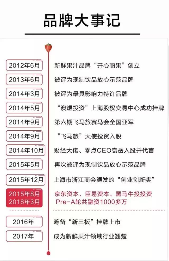 “这杯百亿果汁，我干了”｜飞马独角兽