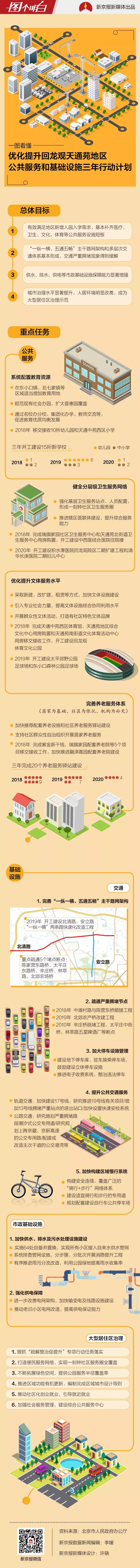 北京天通苑新建学校,天通苑计划新建学校