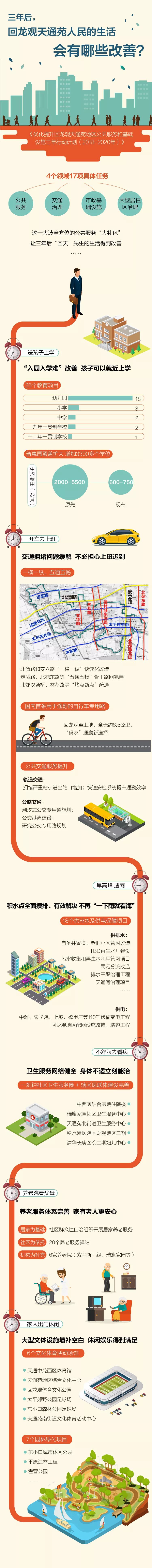 北京天通苑新建学校,天通苑计划新建学校